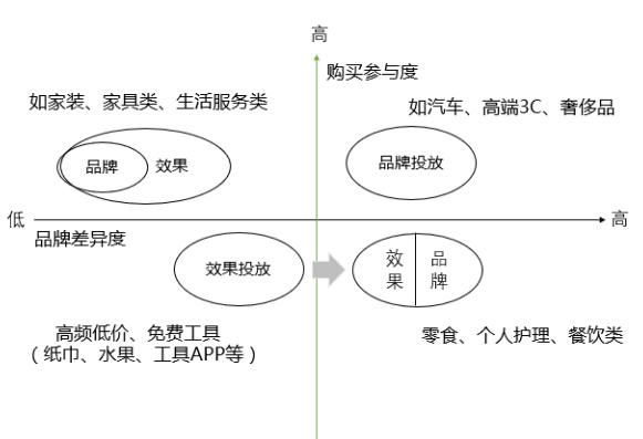 環(huán)境差、費(fèi)用緊，如何做推廣?